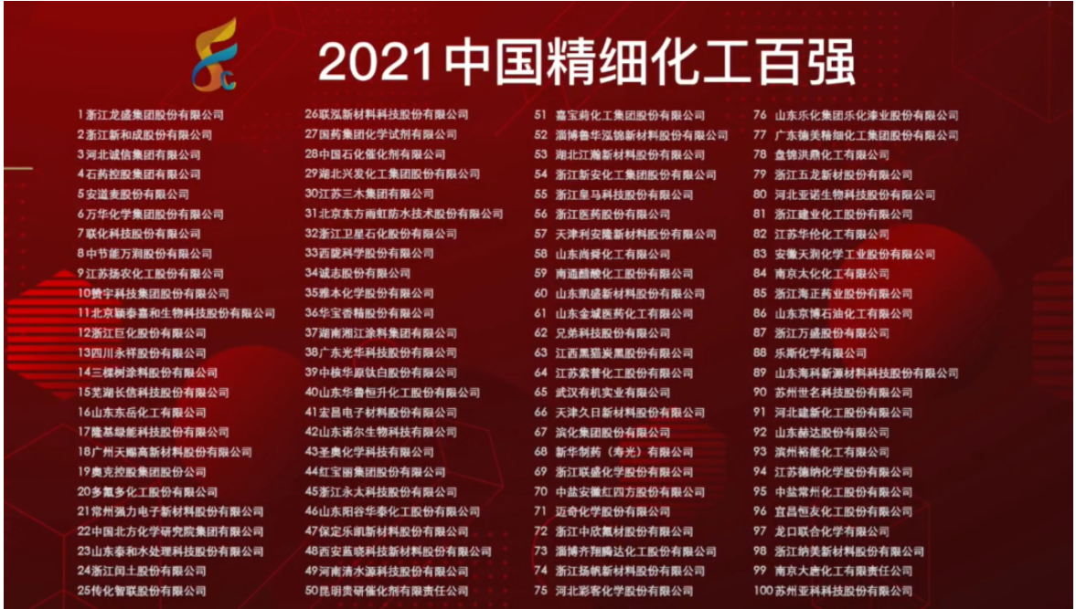 湘江涂料集團蟬聯 “2021中國精細化工百強”殊榮 湘江涂料集團蟬聯 “2021中國精細化工百強”殊榮