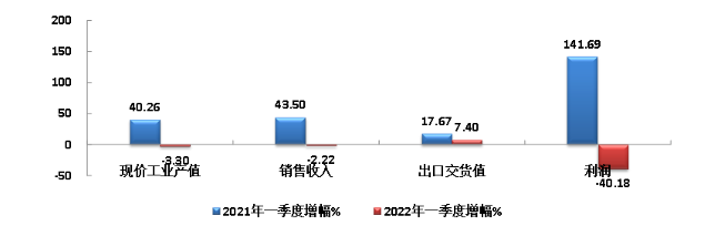 橡膠行業(yè)季報(bào)：多種因素交織，經(jīng)濟(jì)指標(biāo)下挫