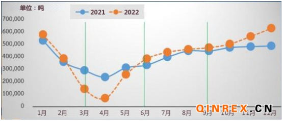 泰國(guó)橡膠管理局:二季度橡膠價(jià)格預(yù)計(jì)將保持穩(wěn)定 產(chǎn)量供不應(yīng)求 泰國(guó)橡膠管理局:二季度橡膠價(jià)格預(yù)計(jì)將保持穩(wěn)定 產(chǎn)量供不應(yīng)求