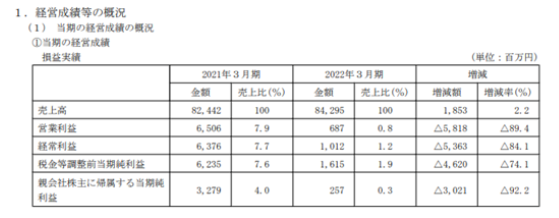凈利暴跌92%！船舶涂料巨頭怎么了？
