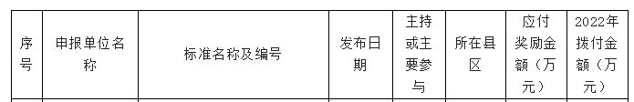 東營(yíng)擬獎(jiǎng)勵(lì)名單，金宇輪胎上榜