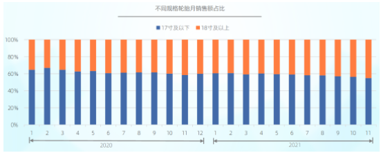 銷量爆增142.9%，輪胎市場已深層變化！