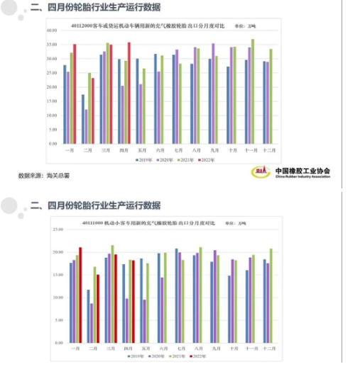 10家重點輪胎企業(yè)綜合輪胎產(chǎn)量同比和環(huán)比皆出現(xiàn)了明顯下滑，主要經(jīng)濟指標工業(yè)總產(chǎn)值和銷售收入出現(xiàn)負增長。