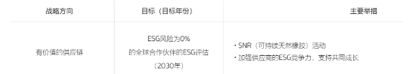 韓泰作為全球可持續(xù)天然橡膠平臺(GPSNR)一部分的可持續(xù)性目標(biāo)