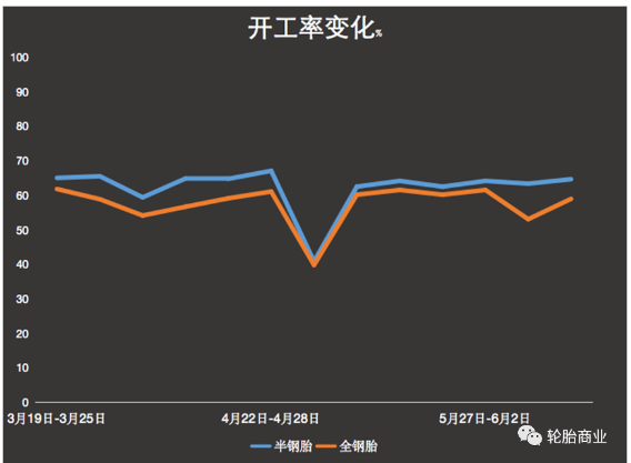 　開(kāi)工未提升，地獄模式卻升級(jí)