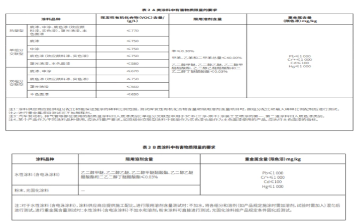 中國(guó)環(huán)保法規(guī)與政策導(dǎo)向 中國(guó)環(huán)保法規(guī)與政策導(dǎo)向