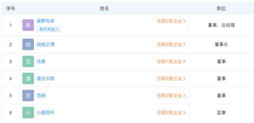 結城正博為優(yōu)科豪馬中國地區(qū)董事長，被取代的高田和敬，于2019年擔任蘇州優(yōu)科豪馬輪胎有限公司董事長。