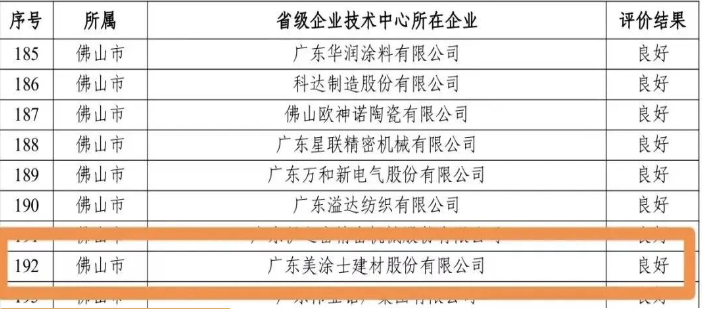 廣東省公示省級企業(yè)技術中心評價結果，美涂士再獲肯定！