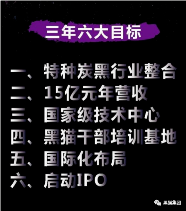 安徽黑貓公司作為黑貓股份特炭事業(yè)部，將以集團(tuán)雄厚的實(shí)力為依托，堅(jiān)定全球產(chǎn)業(yè)化布局，努力成為特種炭黑行業(yè)世界前三