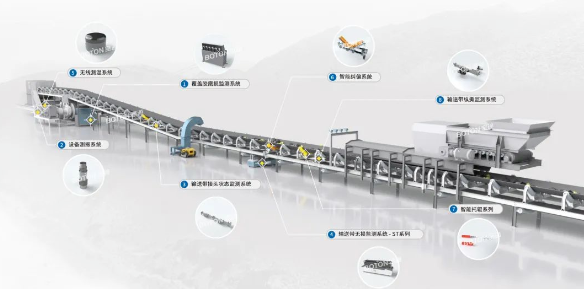 寶能智維與兗礦能源子公司簽訂智慧礦山改造項目合同