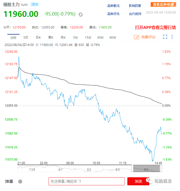 原材料價(jià)格走勢(shì)