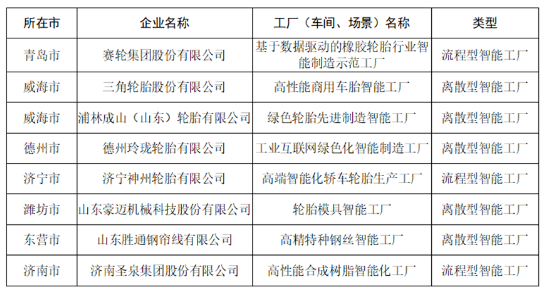 5家輪胎企業(yè)，擬認(rèn)定智能工廠