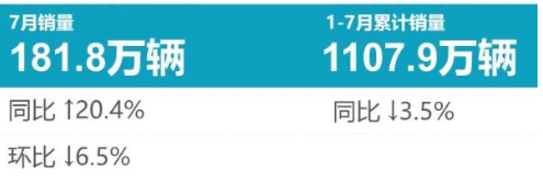 7月輪胎配套榜：國(guó)產(chǎn)品牌后勁來(lái)了！