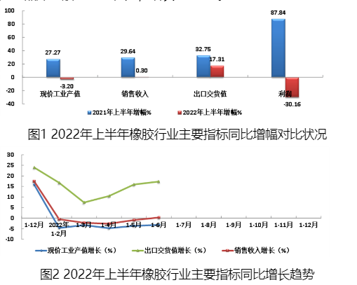 中橡協(xié)信息會展部 中橡協(xié)信息會展部