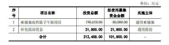 輪胎公司變更融資方案！