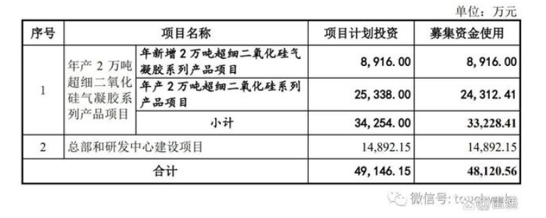凌瑋科技遞交注冊：年?duì)I收4億 7500萬理財發(fā)生逾期兌付