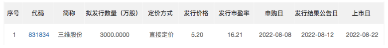 三維股份8月22日北交所上市：省級(jí)專(zhuān)精特新企業(yè) 參與起草國(guó)家標(biāo)準(zhǔn)