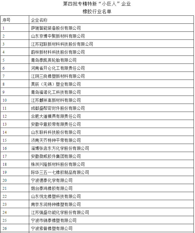 第四批專(zhuān)精特新“小巨人”全國(guó)總計(jì)4357家，最終認(rèn)定數(shù)量預(yù)計(jì)在4000家左右。