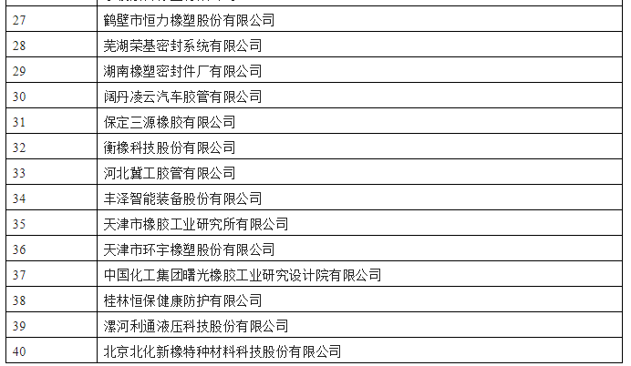 工業(yè)和信息化部公示了第四批專(zhuān)精特新“小巨人”企業(yè)名單，橡膠行業(yè)共有40家企業(yè)上榜。