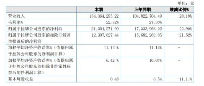 三新股份 三新股份