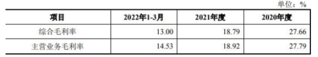 標的公司綜合毛利率與主營業(yè)務(wù)毛利率情況具體如下：