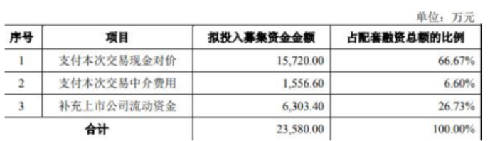 本次交易的業(yè)績補償測算期間為三年，即2022年度、2023年度及2024年度。根據(jù)業(yè)績承諾方承諾：廈門鷺意2022年度、2023年度、2024年度經(jīng)審計的凈利潤(扣除非經(jīng)常性損益前后孰低)分別不低于2700萬元、3500萬元和4300萬元。
