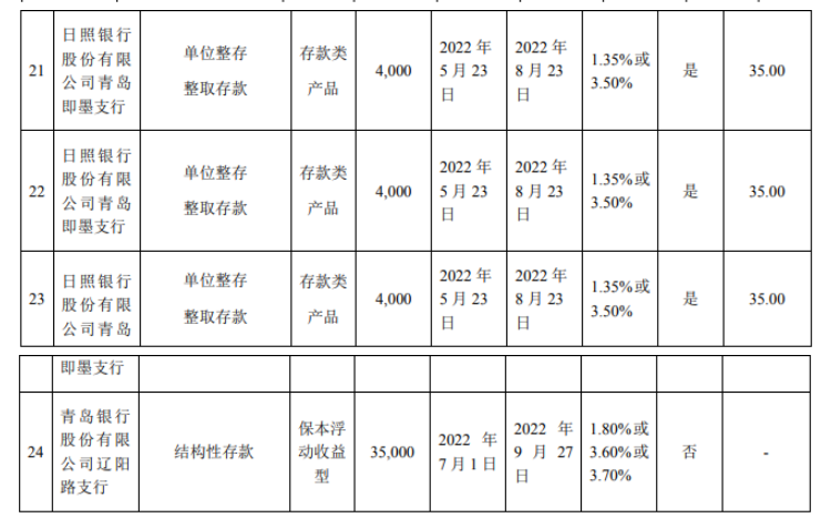 森麒麟表示，此次投資，不影響募集資金投資計(jì)劃正常進(jìn)行和募集資金的安全。