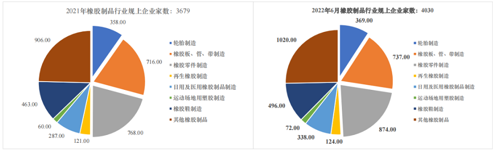 01、近四成輪胎企業(yè)，出現(xiàn)虧損