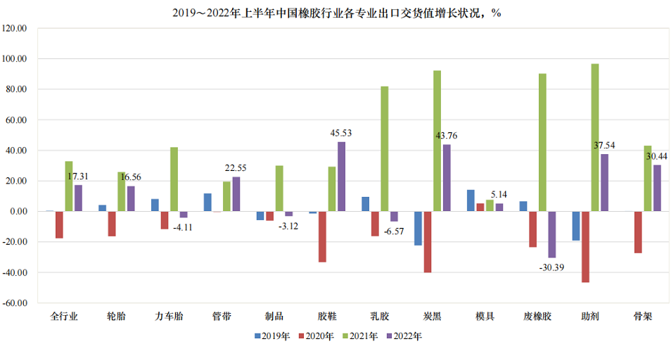 02、出口成輪胎企業(yè)的“救命稻草”