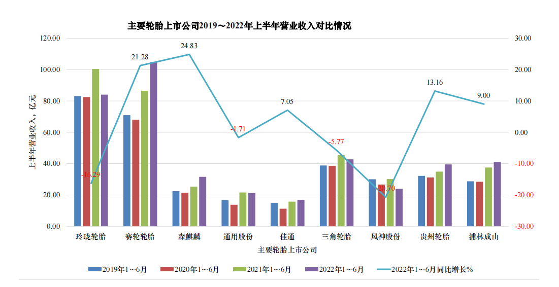 03、下半年，行業(yè)要充滿信心!
