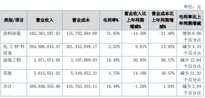 惠爾明成立于2003年07月10日，系由漳州惠爾明涂料有限公司整體變更設(shè)立的股份有限公司，