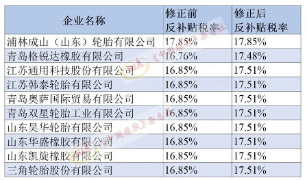 6.美對(duì)華卡客車胎第二次反補(bǔ)貼年度復(fù)審，終裁修正!