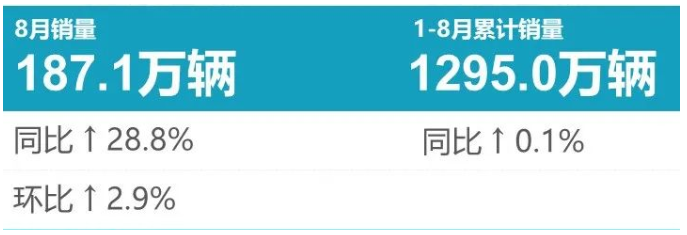 8月輪胎配套榜：淡季不淡，美了！