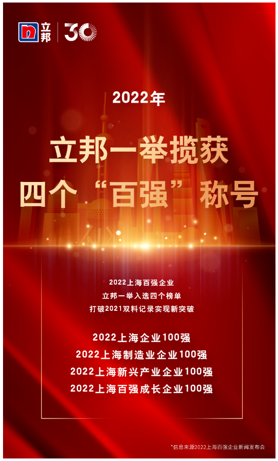 立邦上榜“2022上海百強(qiáng)企業(yè)”，一舉攬獲四個“百強(qiáng)”稱號