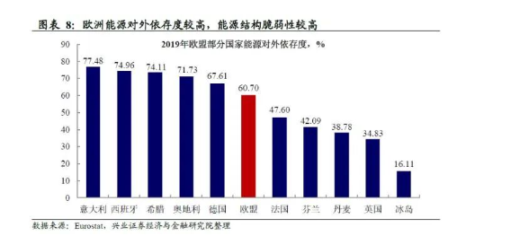  2、上游原材料供應(yīng)不足