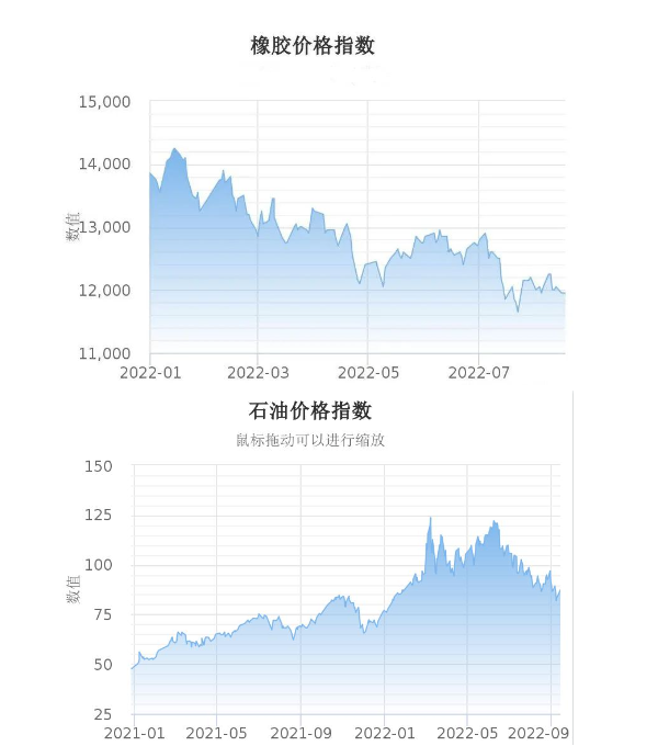 原材料價格平穩(wěn)下行 原材料價格平穩(wěn)下行
