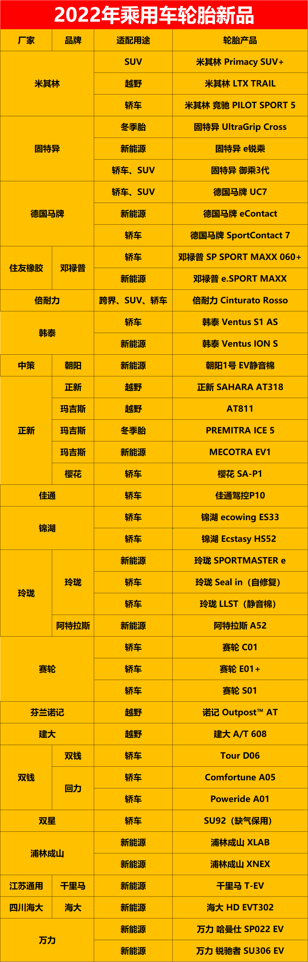 2022年乘用車輪胎新品 2022年乘用車輪胎新品