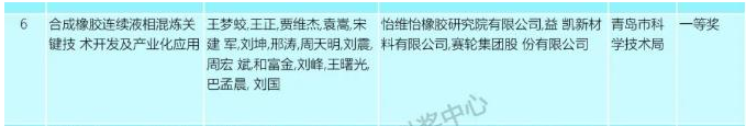 近日，2022年度山東省科學(xué)技術(shù)獎評審委員會評審已經(jīng)結(jié)束，公示科學(xué)技術(shù)最高獎2人、科學(xué)技術(shù)青年獎10人、自然科學(xué)獎36項(xiàng)、技術(shù)發(fā)明獎19項(xiàng)、科技進(jìn)步獎137項(xiàng)、國際科學(xué)技術(shù)合作獎4人。