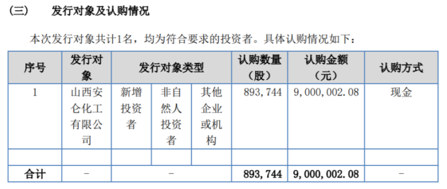 北化高科定向發(fā)行89.37萬(wàn)股股份 募資總額900萬(wàn)元 北化高科定向發(fā)行89.37萬(wàn)股股份 募資總額900萬(wàn)元