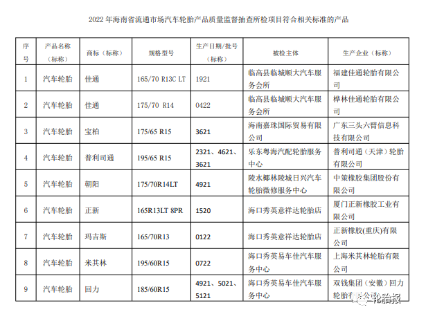 海南省抽查10批次輪胎產(chǎn)品，1批次不合格