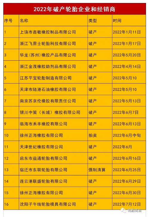出口下跌、替換受阻，熬不過(guò)的2022