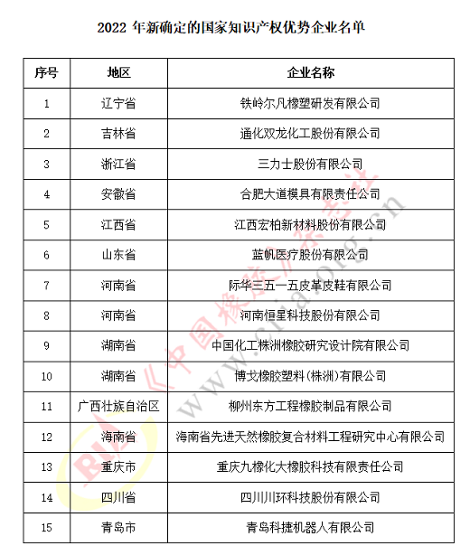 11家輪胎企業(yè)，國家知識產(chǎn)權(quán)示范！