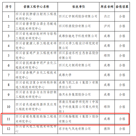 喜報：這家輪胎企業(yè)榜上有名！