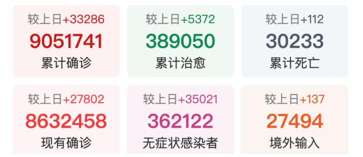 坐標(biāo)河南、北京、新疆、廣東、河北、上海……