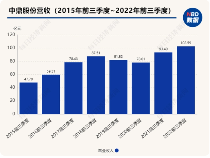 中鼎股份:海外并購推動多業(yè)務領先 空懸系統(tǒng)加速國產(chǎn)化落地 中鼎股份:海外并購推動多業(yè)務領先 空懸系統(tǒng)加速國產(chǎn)化落地