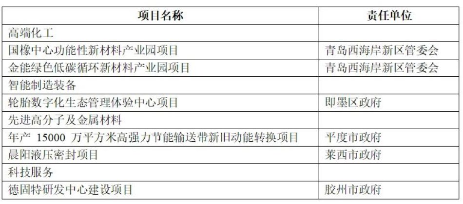 總投資152億元輪胎項目，列入2023年重點！