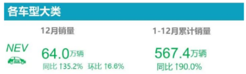 2022年，新能源汽車輪胎配套榜！