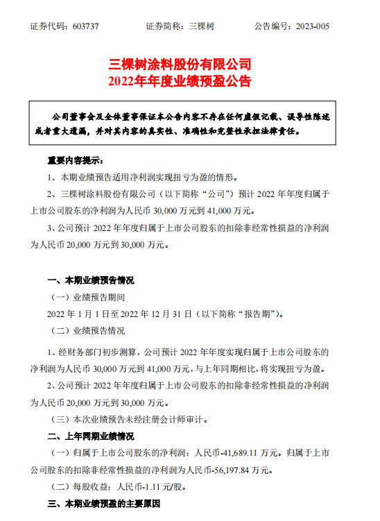 三棵樹預(yù)計2022年凈利潤最高為4.1億元