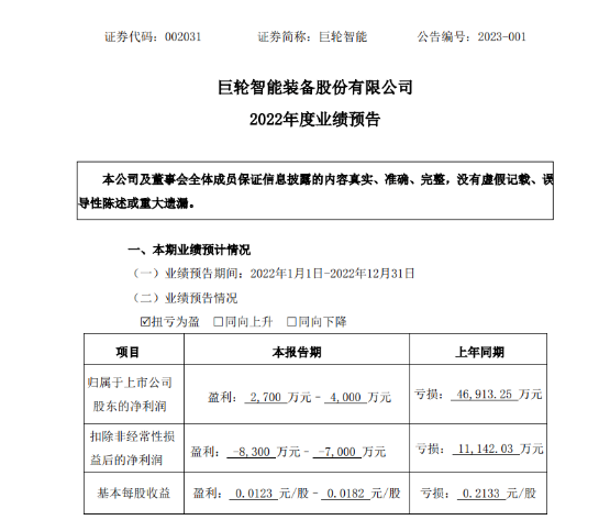知名輪胎裝備，扭虧為盈！