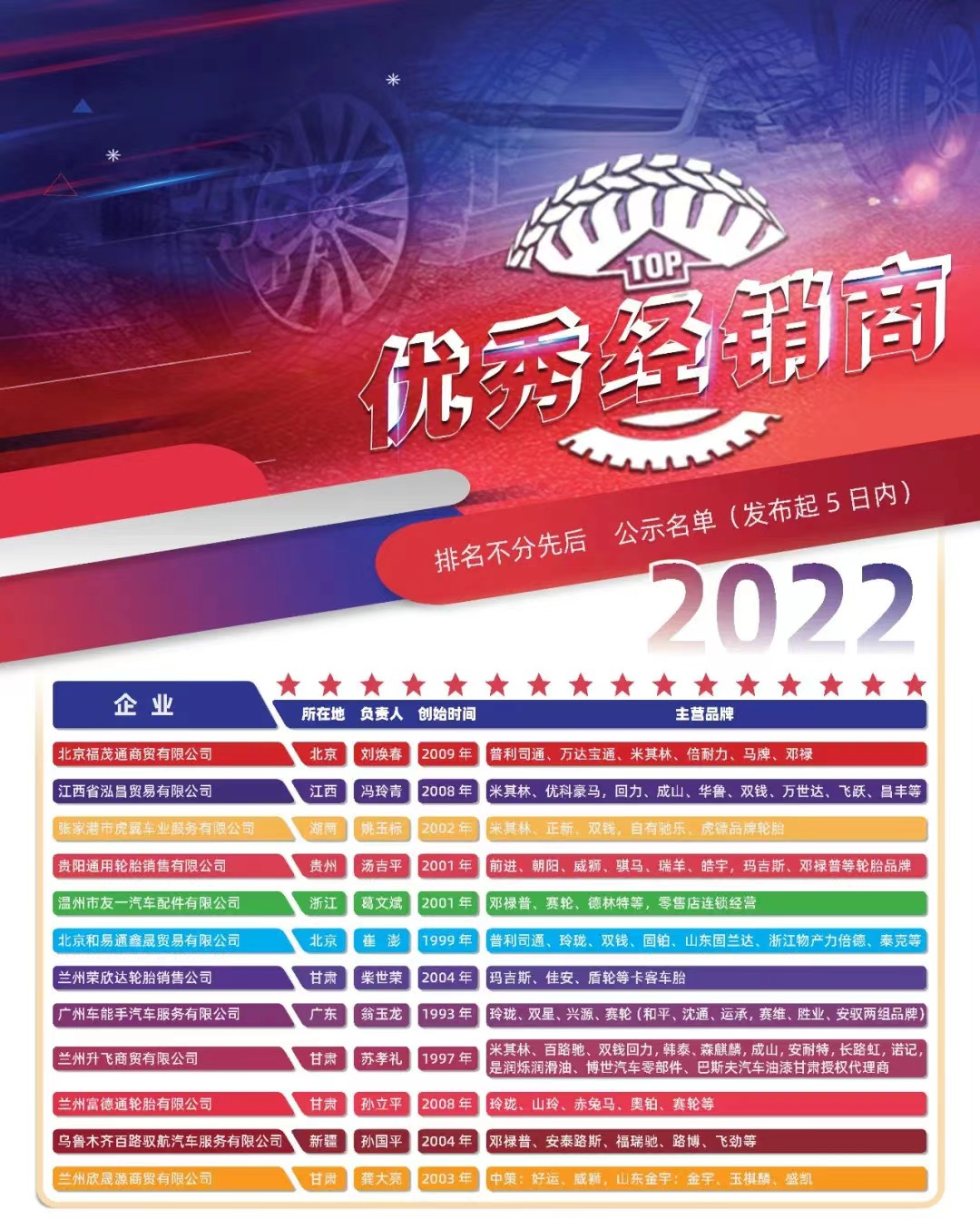 在論壇上，中國(guó)橡膠工業(yè)協(xié)會(huì)營(yíng)銷(xiāo)工作委員會(huì)秘書(shū)長(zhǎng)車(chē)永興發(fā)表了致辭，并分享了2023年輪胎行業(yè)的最新運(yùn)行數(shù)據(jù)和未來(lái)展望。他指出，2023年一季度，橡膠行業(yè)的生產(chǎn)恢復(fù)良好，實(shí)現(xiàn)了現(xiàn)價(jià)工業(yè)總產(chǎn)值944.49億元，同比增長(zhǎng)5.69%。輪胎行業(yè)方面，一季度實(shí)現(xiàn)了現(xiàn)價(jià)工業(yè)總產(chǎn)值478.62億元，同比增長(zhǎng)7.08%。綜合外胎產(chǎn)量為12768萬(wàn)條，增長(zhǎng)4.96%，其中全鋼子午線輪胎產(chǎn)量為2666萬(wàn)條，增長(zhǎng)7.87%;半鋼子午線輪胎產(chǎn)量為9567萬(wàn)條，增長(zhǎng)9.8%;出口輪胎交貨量為6925萬(wàn)套，增長(zhǎng)10.34%。